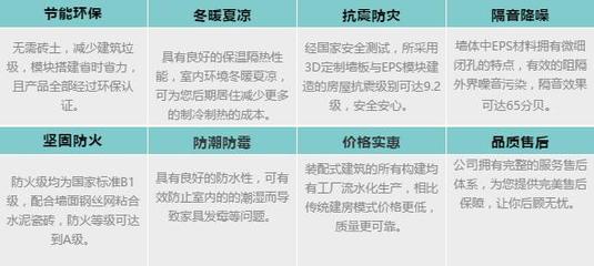 装配式别墅 政策东风下的居住革命，防潮防霉成关键一环