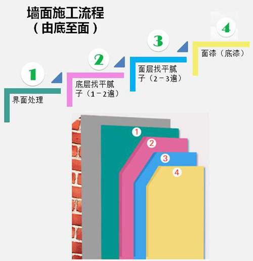 德高内墙防潮防霉底层腻子粉 品质家居的坚实基底，防潮防霉新标杆